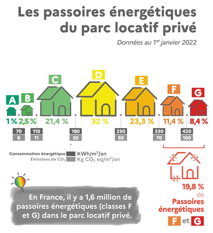 infographie du ministère de la transition écologique